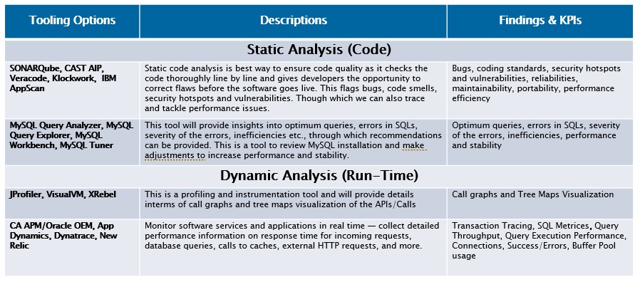 Tooling - Static & Dynamic Analysis